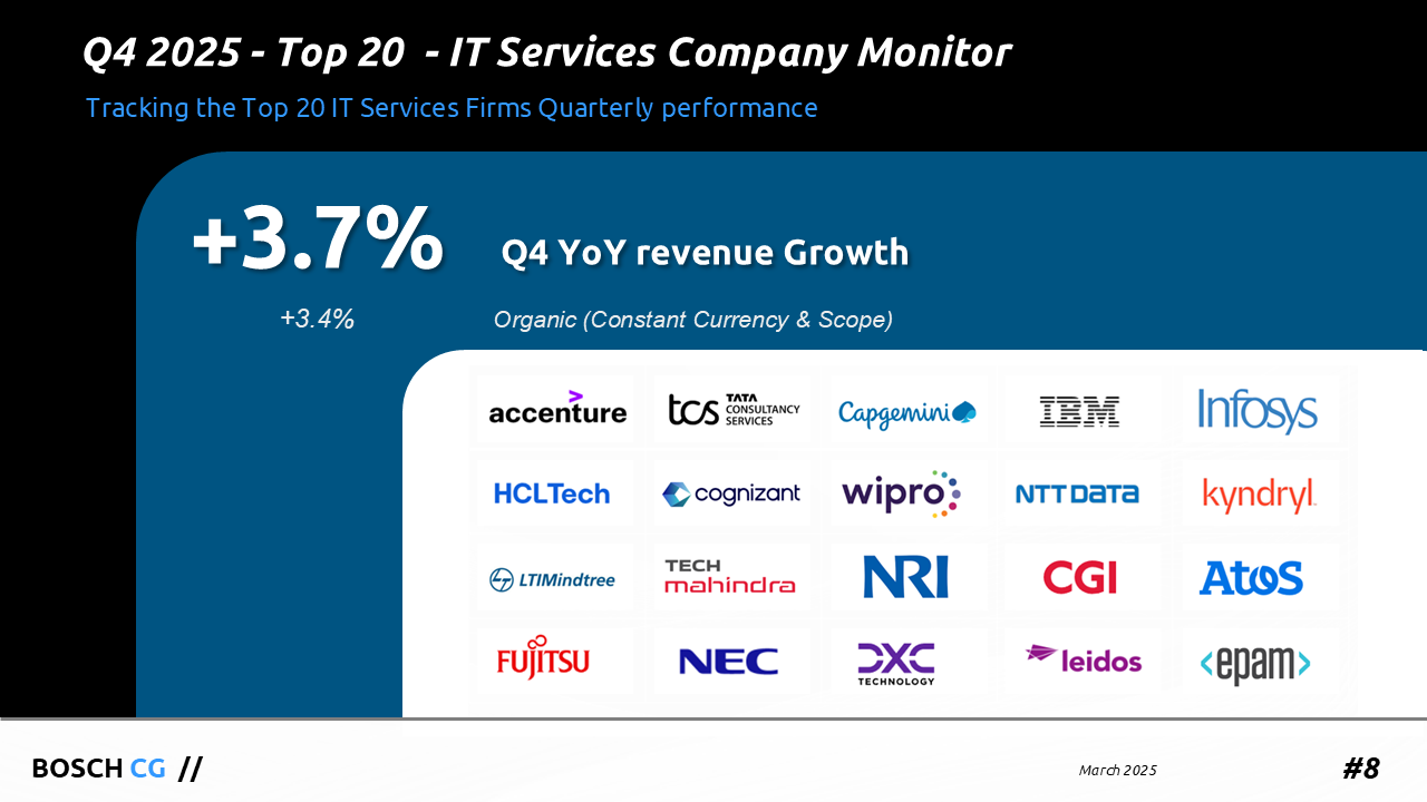 Listed IT Services Company Quarterly Monitor Q4 2025 cover