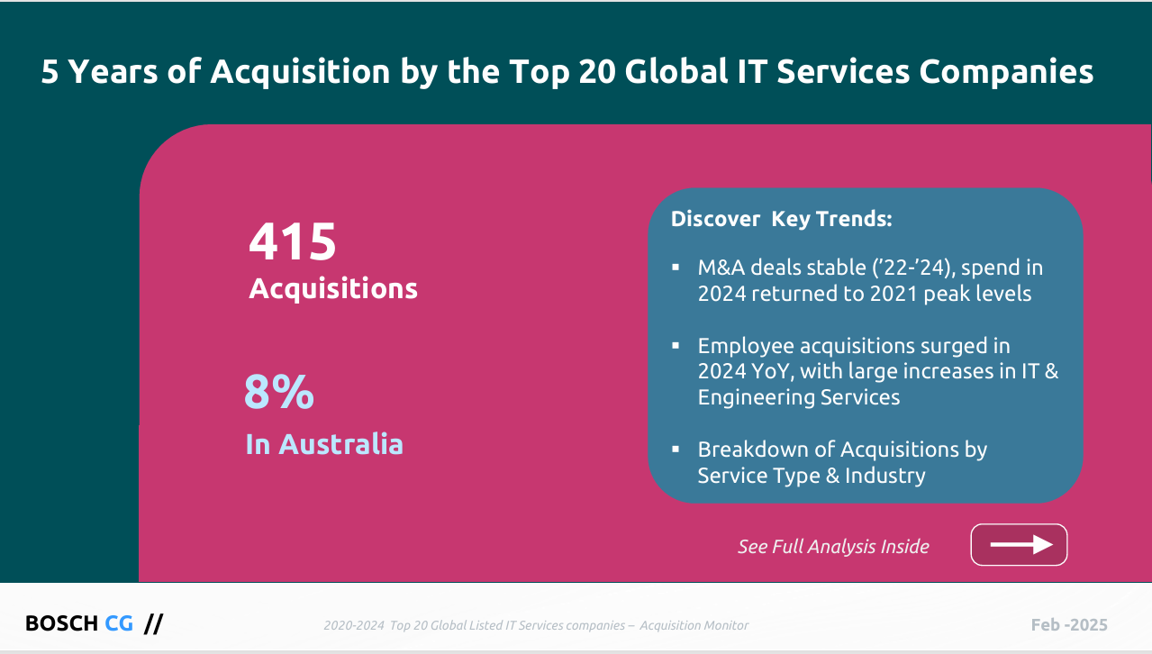 Strategic M&A in Top 20 IT Services Companies (2020 to 2024) cover