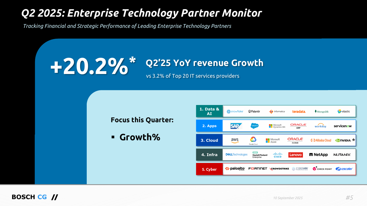 IT Services Tech Partners Quarterly Monitor Q2 2025 cover