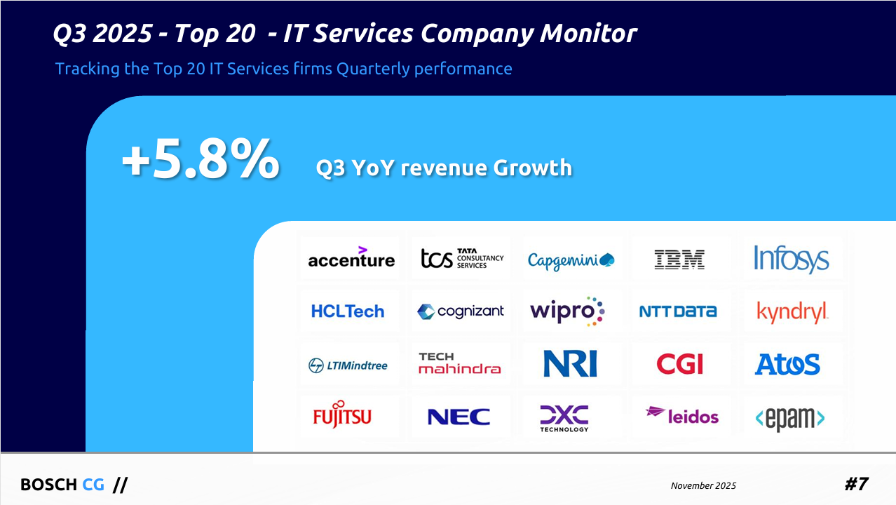 Listed IT Services Company Quarterly Monitor Q3 2025 cover